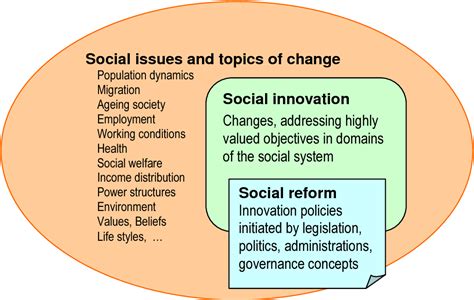 Dynamics of Social Change in Bengal PDF