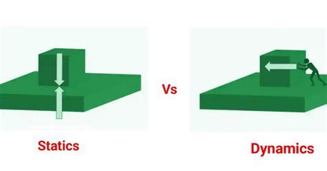 Dynamics vs. Statics: Understanding the Difference