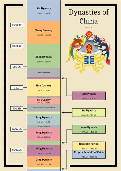 Dynasty Capital: The Power of History in the Modern World