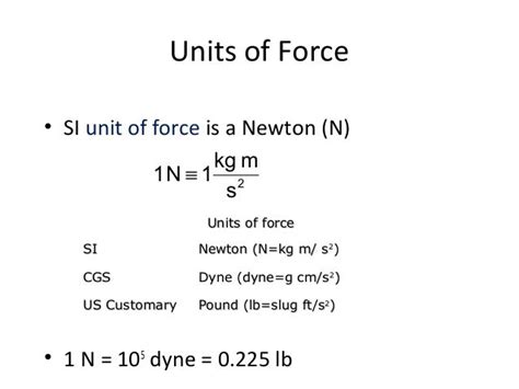 Dyne: The Unit of Force