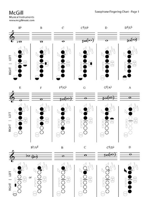 E Flat Alto Saxophone Finger Chart