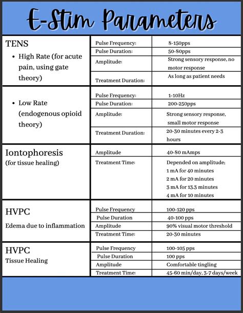 E Stim Parameters Chart