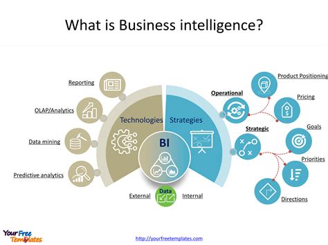 E-Business Intelligence Epub