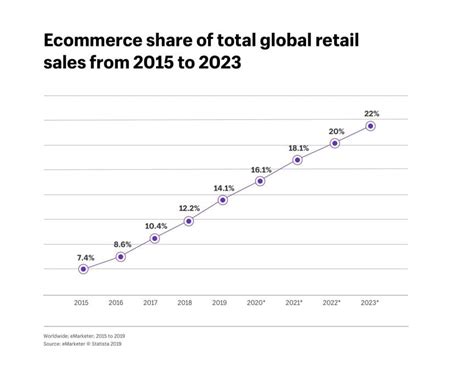 E-commerce will continue to grow: