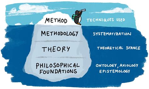 E-research Methodology Theory Doc