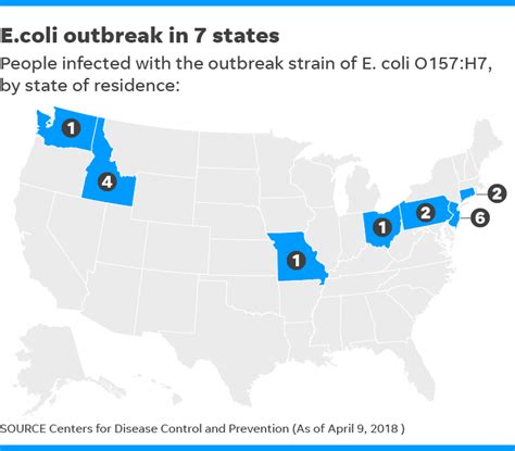 E. coli Outbreaks