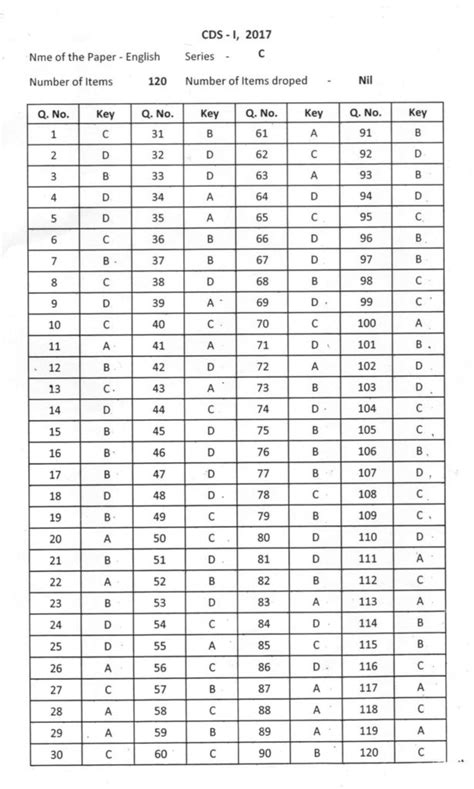 E2020 Geometry Answer Sheet Reader