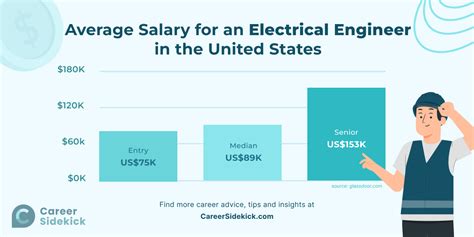 ECE Engineering Salary: A Comprehensive Guide to Earnings and Career Advancement