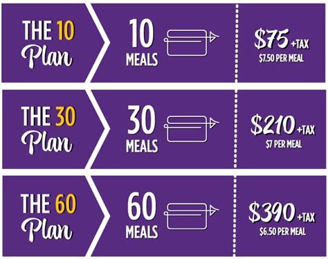 ECU Dining Hall: A Culinary Oasis for Students and Staff