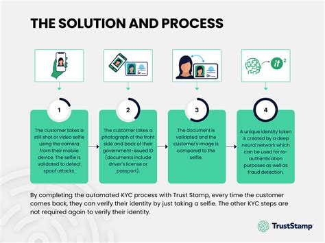 EDD Meaning in KYC: Enhancing Trust and Compliance in Financial Transactions