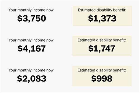 EDD State Disability Insurance: Your Ultimate Guide to 2023 Benefits