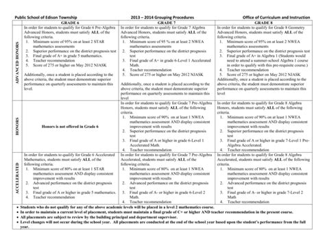 EDISON NJ MATH HONORS DISTRICT PROGNOSIS TEST Ebook Reader