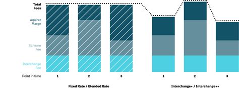 EFT Fee Structure