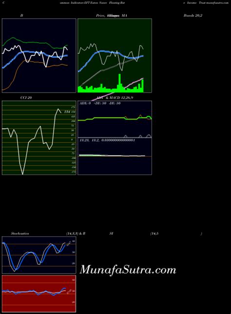 EFT Price 2023: Forecast and Analysis