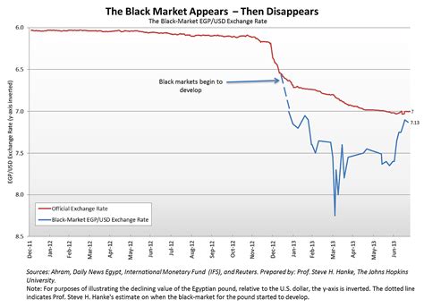 EGP to USD Black Market: A Comprehensive Guide to Understanding the Underground Currency Trade