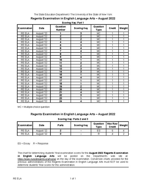 ELA Regents Exam June 22: Conquer the Challenge