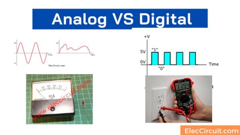 ELECTRONICS Analog and Digital Reader