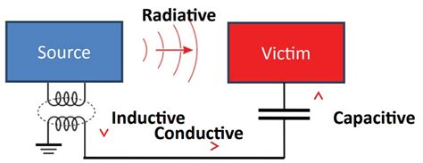 EMC in Power Electronics Reader