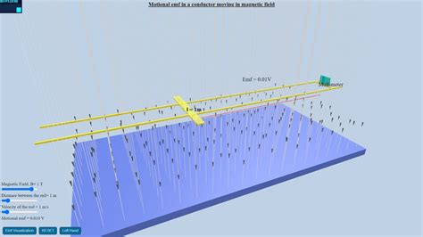 EMF Experiments: Uncover the Mysteries of Electromagnetic Fields