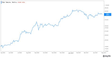 ENB's 2025 Stock Price Forecast: A Comprehensive Analysis