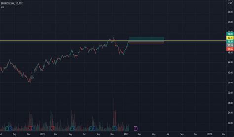 ENB Stock Price: A Steady Climb Towards Potential Gains