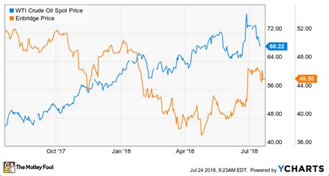 ENB Stock TSX: 50k Reasons to Buy