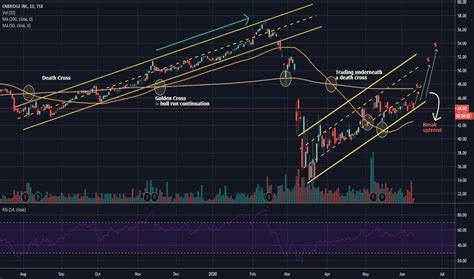 ENB Stock TSX: Analyzing the Financials and Future Prospects