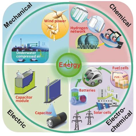 ENOX: Soaring to New Heights in the Energy Storage Sector