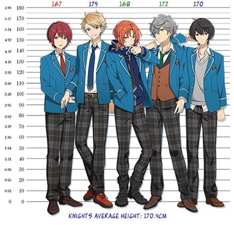 ENSTARS Height Chart: A Comprehensive Guide to the Heights of Your Favorite Idols