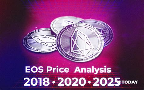 EOS Cost: The Definitive Guide and Analysis