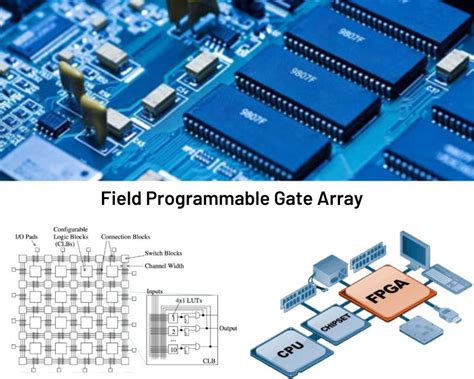 EP1C20F400C8N: A Comprehensive Guide to Field-Programmable Gate Arrays