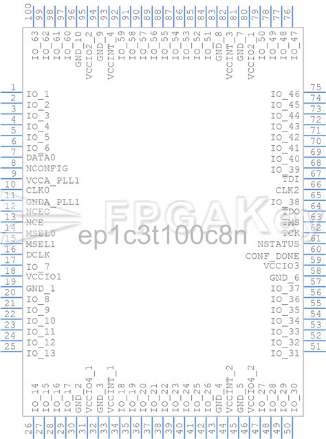 EP1C3T100C8N: A Revolutionary FPGA for Unparalleled Connectivity and Performance