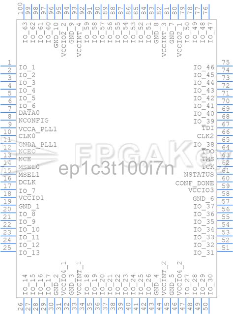 EP1C3T100I7N, FPGA's Ultra-High Performance Powerhouse