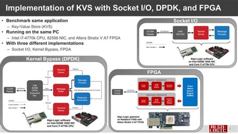 EP1C3T144C8N: Unlocking the Power of Ultra-Low Latency and High-Performance FPGA