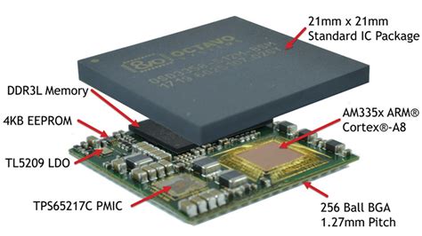 EP2C+ System-in-Package (SiP) Solution: Unlocking 5G and Automotive Innovation