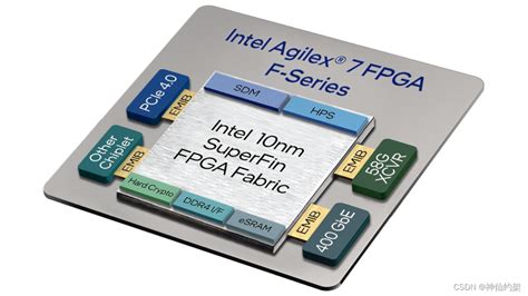 EP4CE10F17I7: The Ultimate Guide to Altera's FPGA Chip