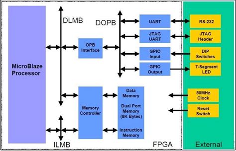 EP4CE10U14I7N: The Ultra-Fine-Grained FPGA for Demanding Applications