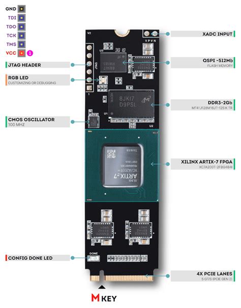 EP4CGX75CF23C8N: Unleashing the Power of FPGA Versatility