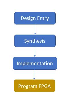 EP4CGX75DF27C8N: The Ultimate Guide to FPGA Performance