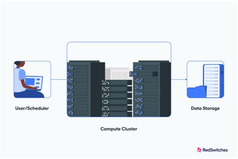 EP4SGX360KF40C3G: Unlocking the Possibilities of High-Performance Computing