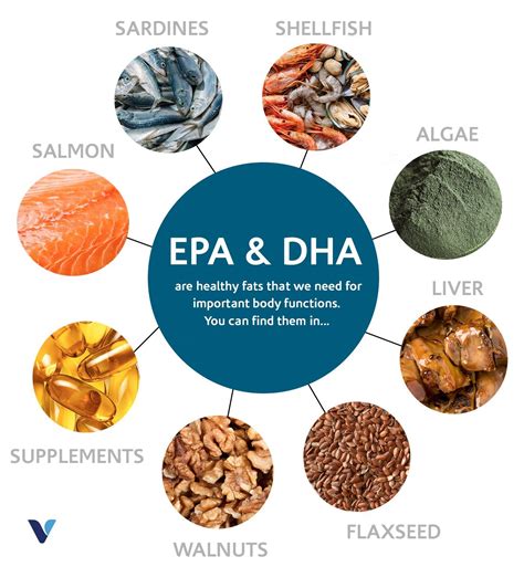 EPA and DHA content: