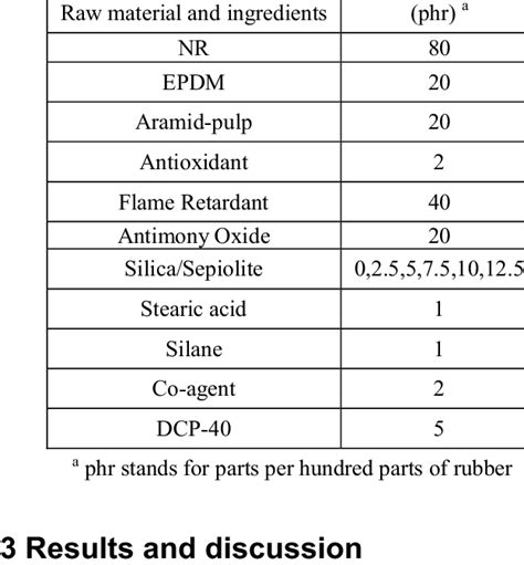 EPDM RUBBER FORMULA COMPOUNDING GUIDE Ebook Epub