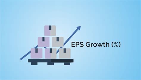 EPS Growth Drivers: A Closer Look