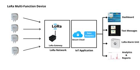 ERA-3AEB821V: Unraveling the Extraordinary Capabilities of a Multi-Functional Device