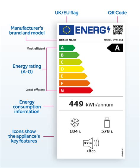 ERA-8AEB121V: The Ultimate Guide to Energy-Efficient Home Appliances