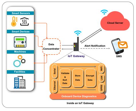 ERA2AEB750X: The Next-Gen IoT Gateway for a Connected Future