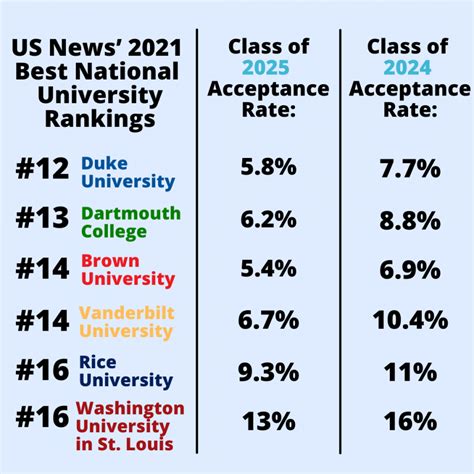 ERAU Acceptance Rate by the Numbers