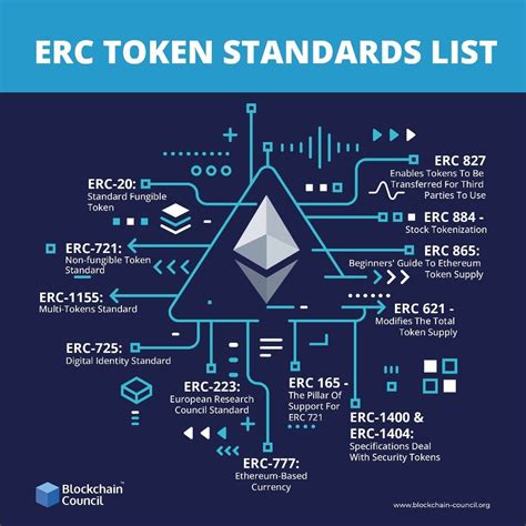 ERC-404 Tokens: The Missing Link in the Blockchain Ecosystem