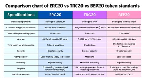 ERC20 vs TRC20: A Comprehensive Guide to Two Leading Token Standards