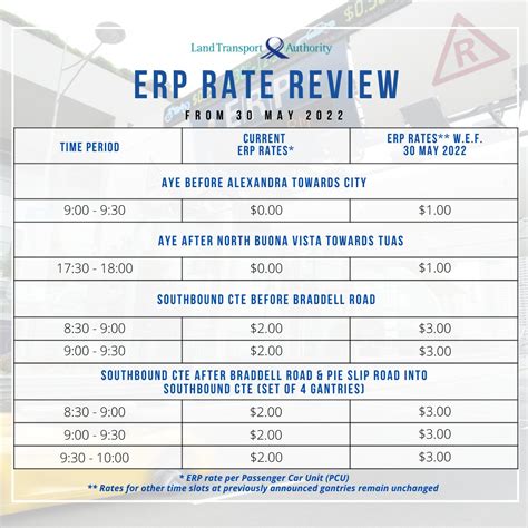 ERP Charge Timing: A Guide to the 4 Most Common Models